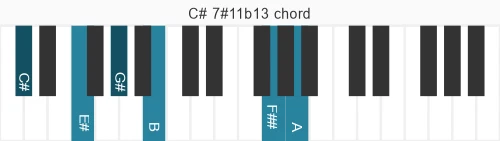 Piano voicing of chord C# 7#11b13